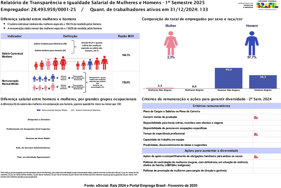 Relatório de Transparência Salarial