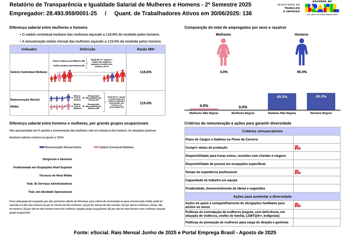 Relatório de Transparência Salarial